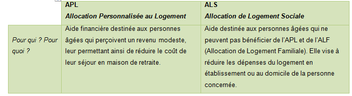 Différences entre l'APL et l'ALS