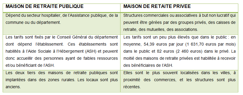 différences entre une maison de retraite publique et privée